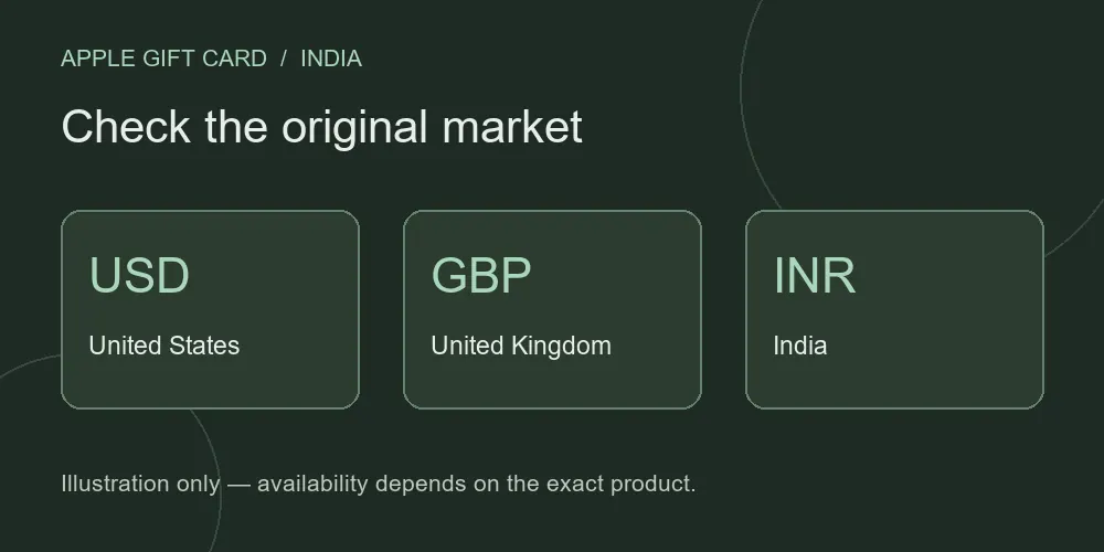 Illustration of USD, GBP and INR Apple gift card markets to show why issuing region matters